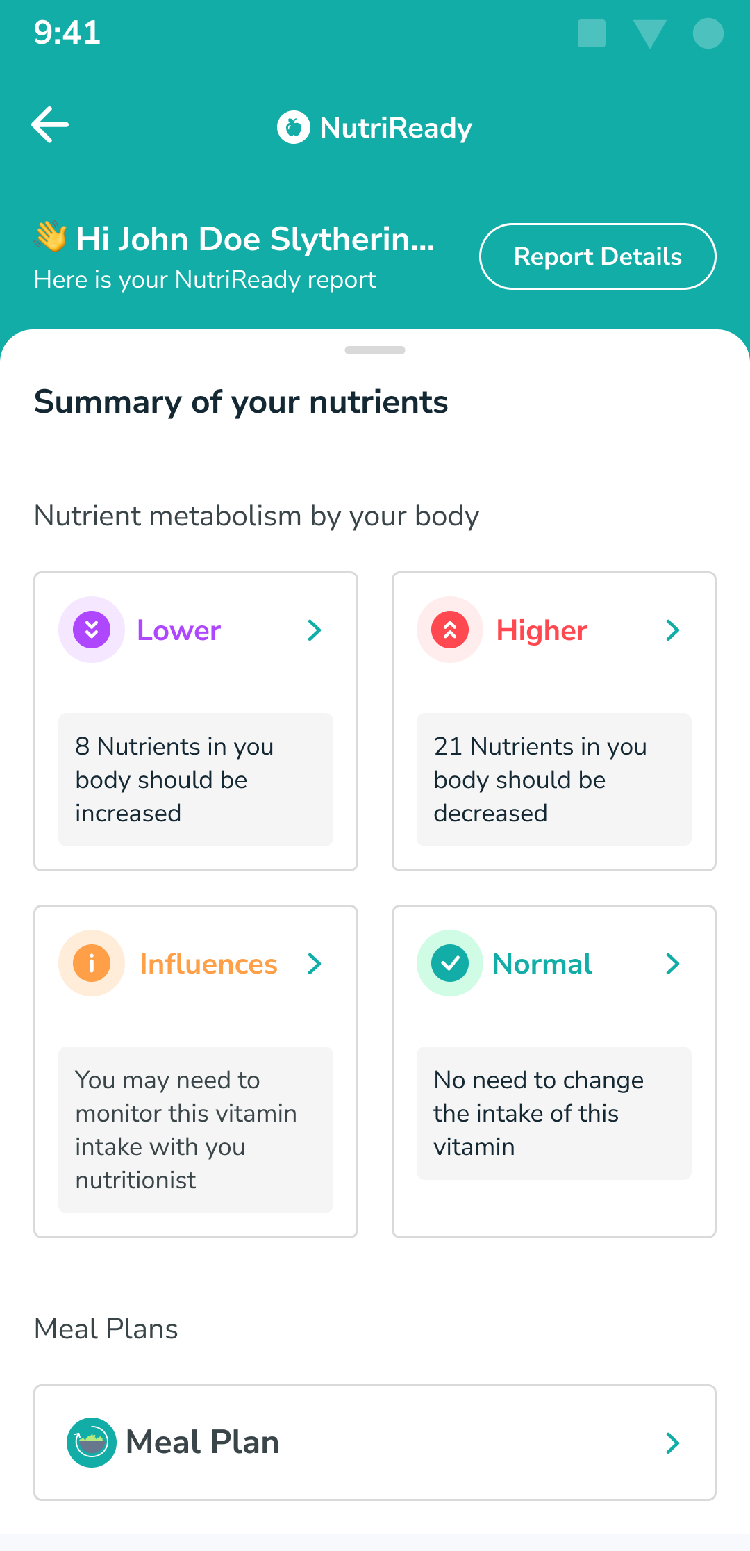 Option 2: focusing on indication